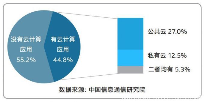 云計(jì)算知識什么是混合云